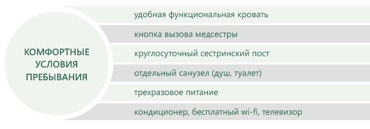 Пребывание в стационаре